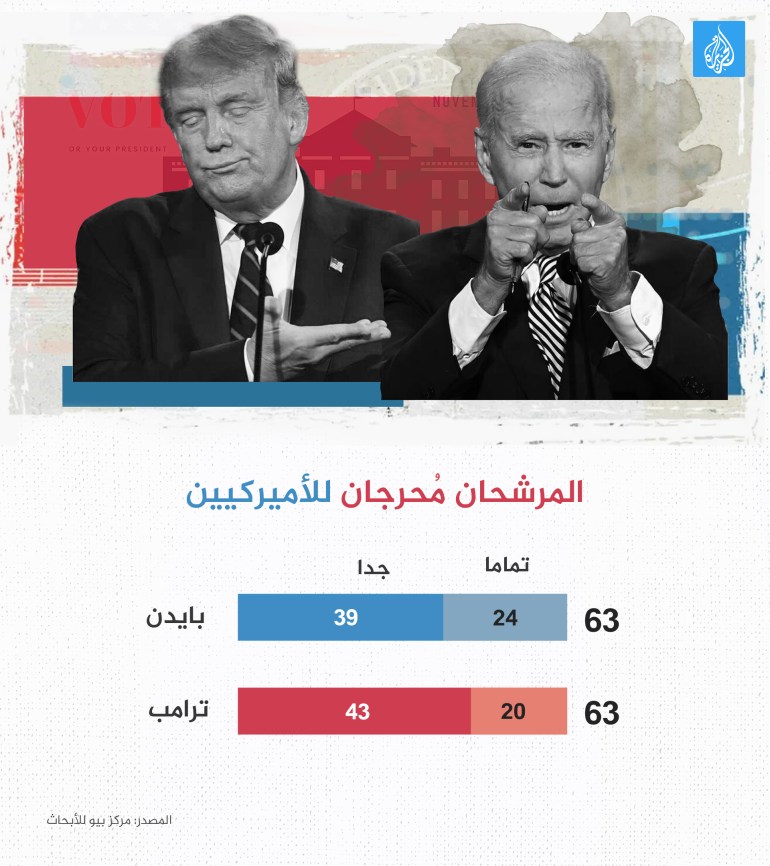 الانتخابات الأميريكية - المرشحان محرجان