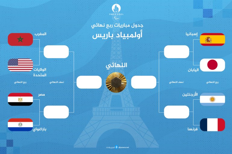 مباريات أولمبياد باريس - ربع النهائي