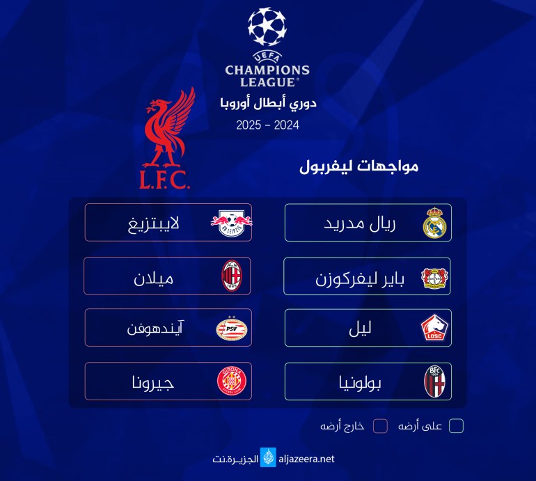 _مواجهات-ليفربول