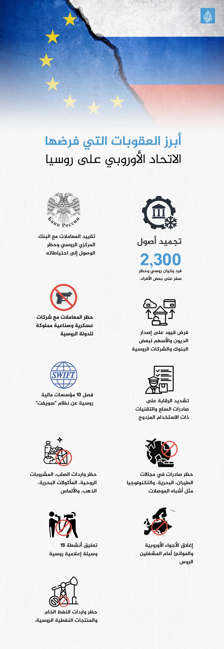 أبرز العقوبات التي فرضها الاتحاد الأوروبي على روسيا