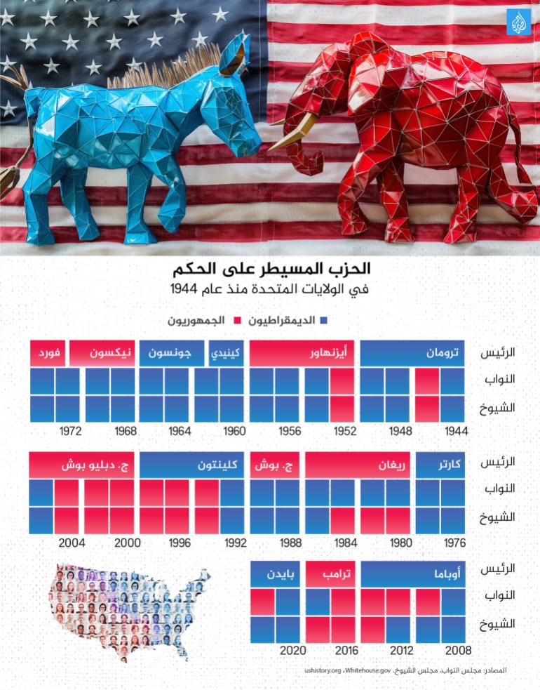 انفوغراف الحزب المسيطر على الحكم